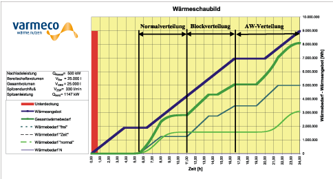 Grafico di dispersione