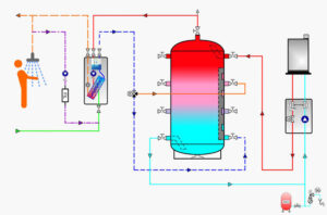 Schema Idraulico Stazione Acqua Fredda VARIO fresh-nova – Unità singola con accumulo tampone e circolazione