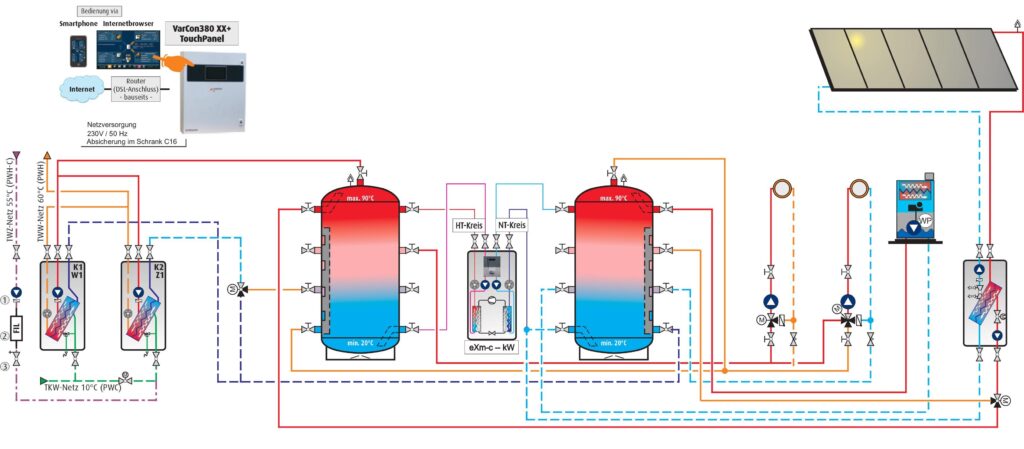 Hydraulikschema Exergiesystem