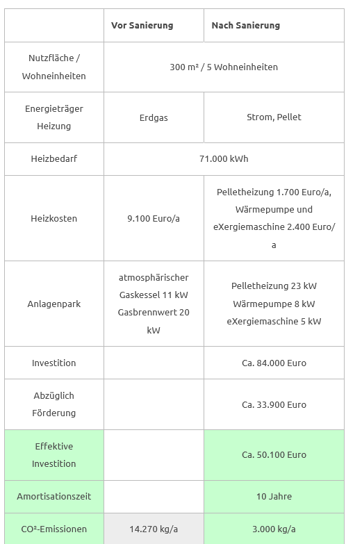 vorher_nachher Vergleich sanierung fachwerkhaus diebl_2