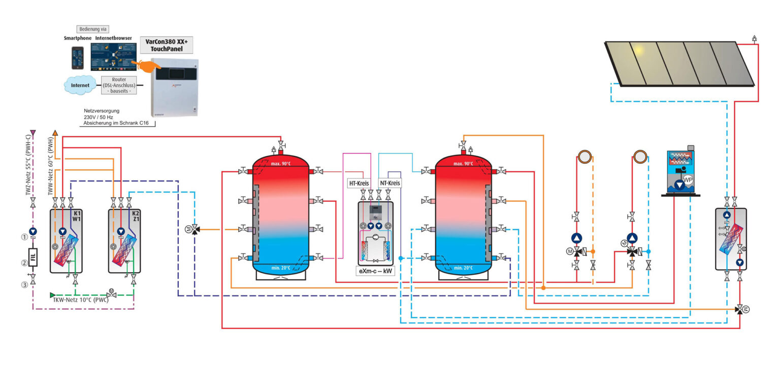 Hydraulikschema Exergiesystem