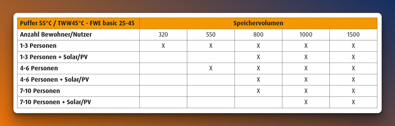 Applicazione FWE-basic-25-45