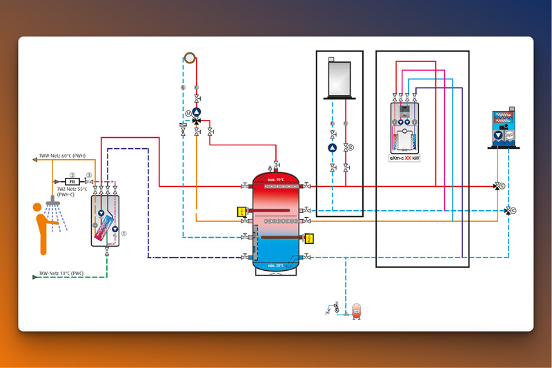 Schema FWE-basico