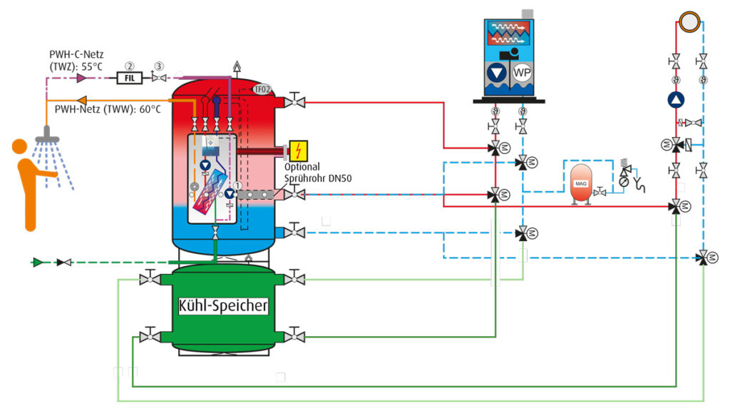 exergiespeicher WK 4.5 Schema