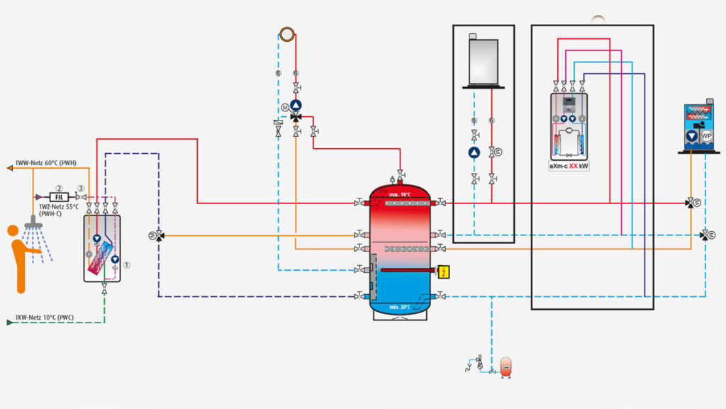 eXergie-Speicher WP 4.5 Schema