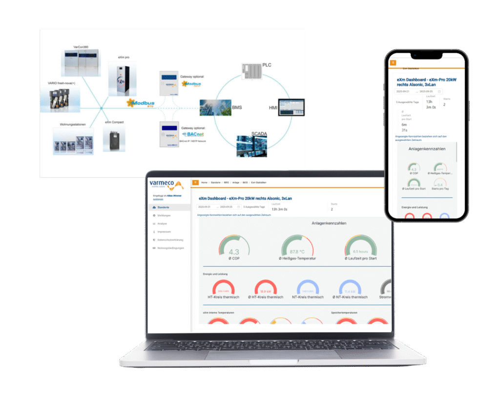 Konnektivitäts- und Managementlösungen für ein vernetztes, energieeffizientes Wärmemanagement