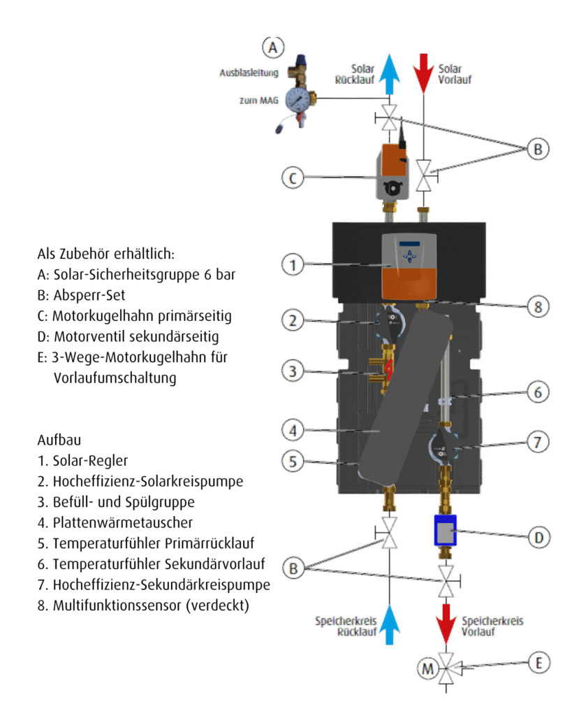 VARIO sol-nova 2.0_2