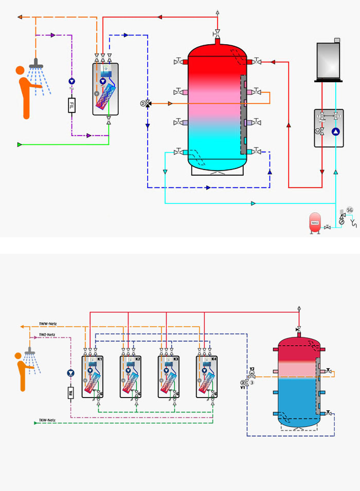 Hydraulikschema Frischwasserstation VARIO fresh-nova – Einzelgerät mit Pufferspeicher und Zirkulation